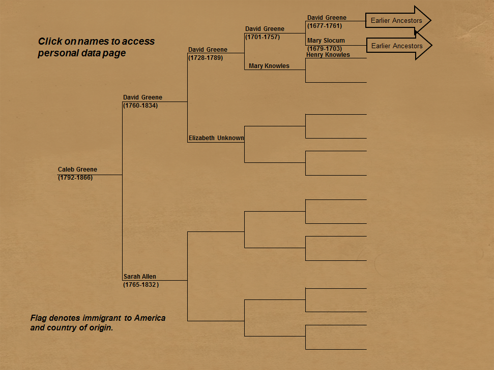 Caleb Greene Family Tree