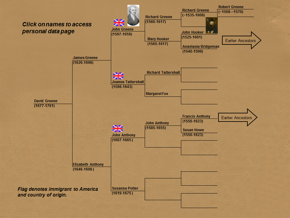 David Greene Family Tree